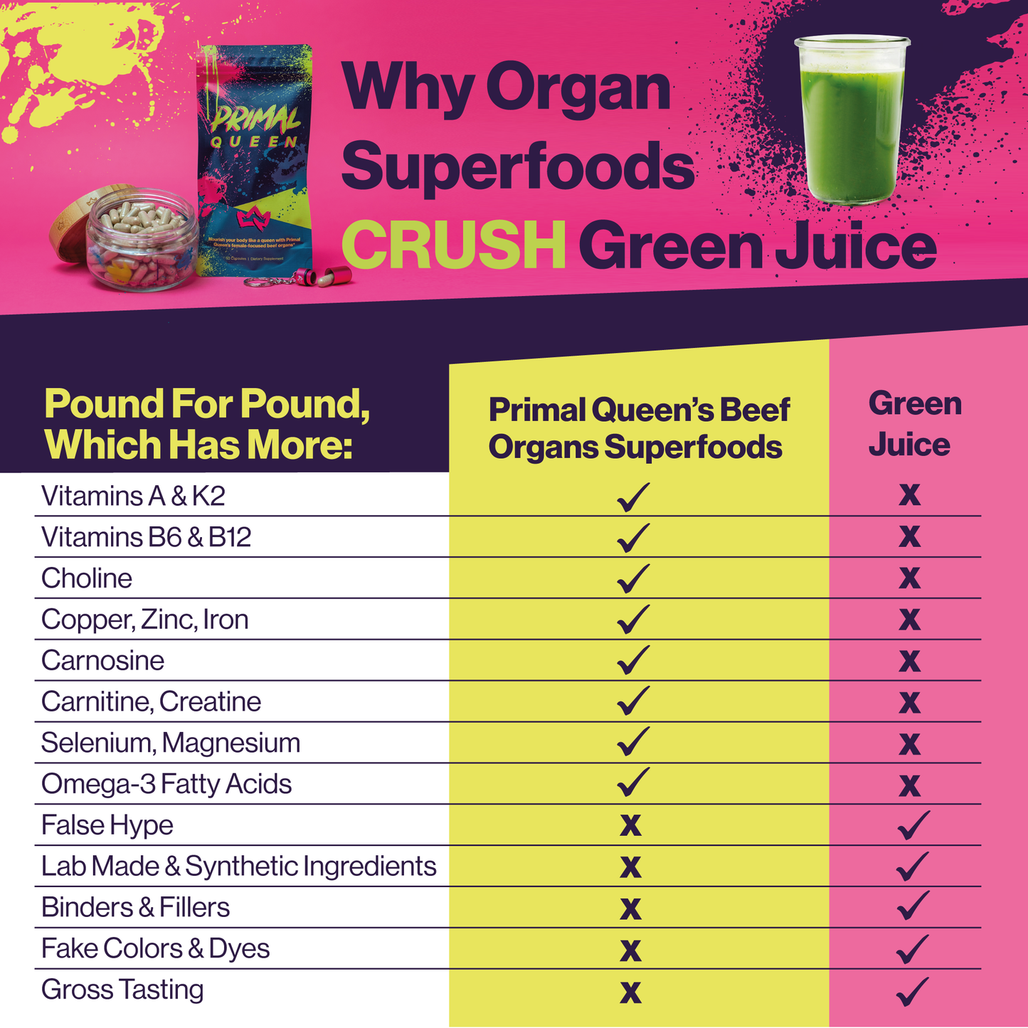 Primal Queen Beef Organ Superfoods Starter Kit - 30 Servings